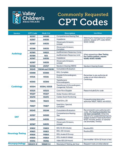 Blue Primary Care. . Bcbs cpt code list